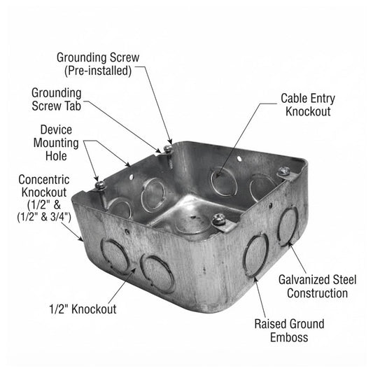 A labeled technical-style product photo of a galvanized steel electrical junction box on a white background, with callouts pointing to features such as grounding screws, cable entry knockout, device mounting hole, concentric knockout, 1/2" knockout, and raised ground emboss.