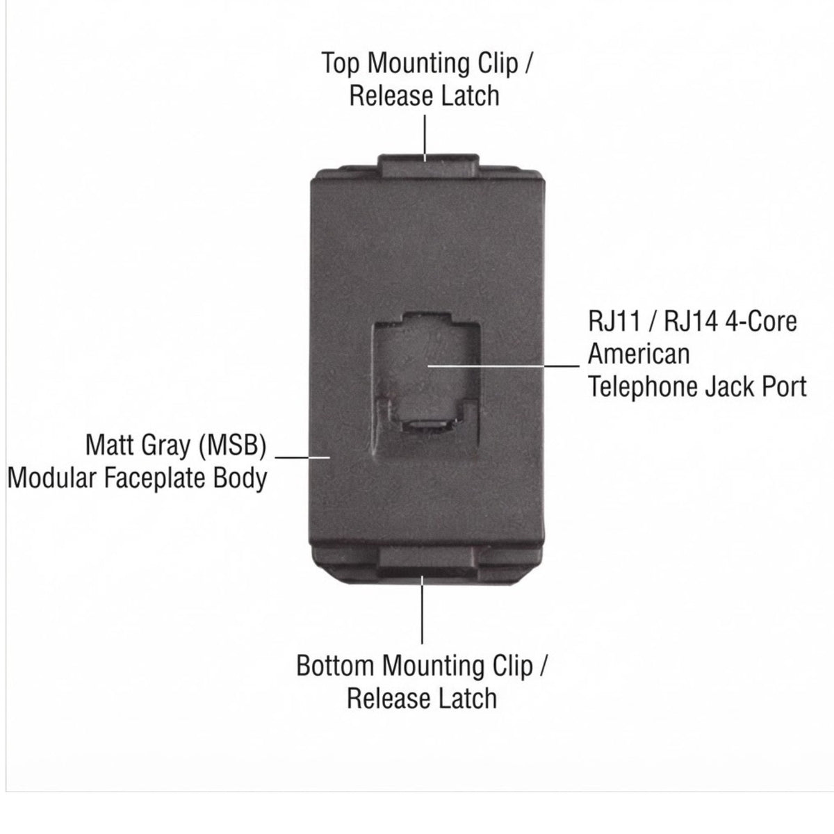A dark gray rectangular modular faceplate component with labeled callouts pointing to top and bottom mounting clips and a RJ11 / RJ14 4-Core American Telephone Jack Port on a white background.