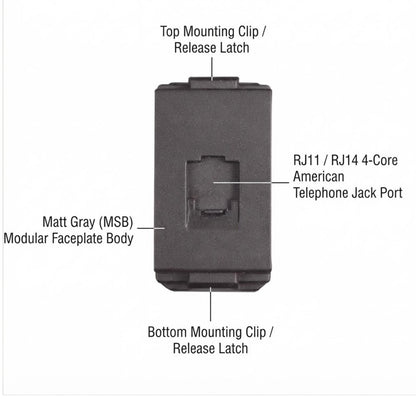 A dark gray rectangular modular faceplate component with labeled callouts pointing to top and bottom mounting clips and a RJ11 / RJ14 4-Core American Telephone Jack Port on a white background.