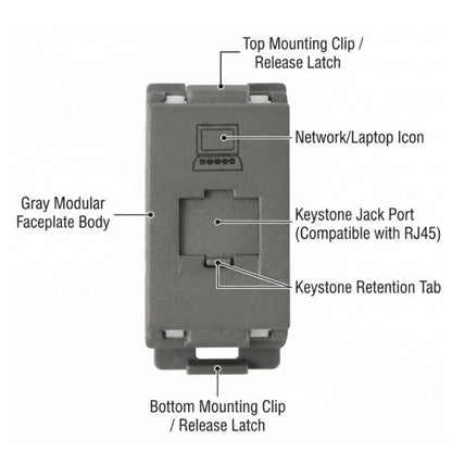 A technical product diagram of a gray modular faceplate RJ45 Keystone Jack Port on a white background, with callout lines and labels identifying the top mounting clip, bottom mounting clip, faceplate body, Keystone Jack Port, and Keystone Retention Tab.