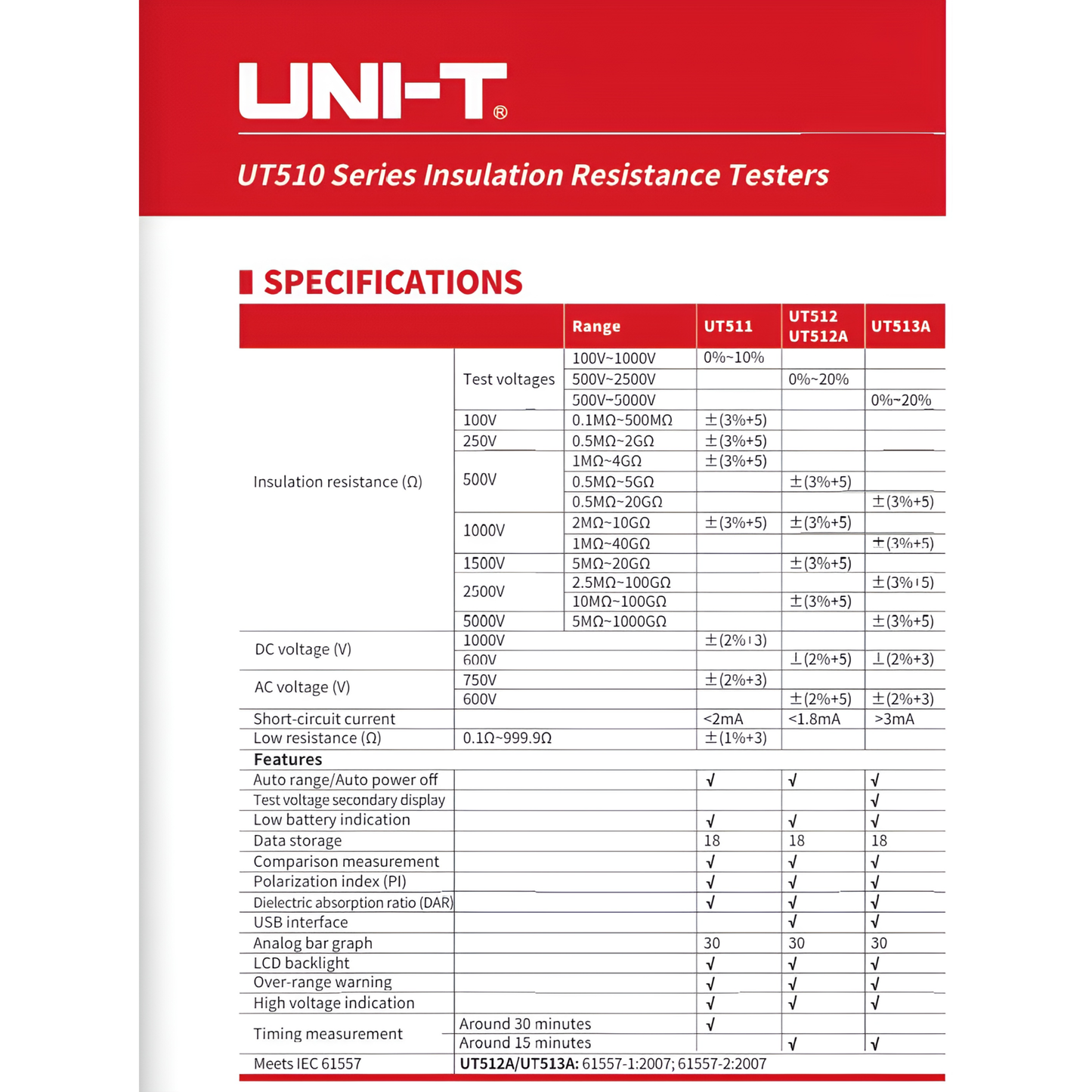 Specifications sheet for UNI-T UT513A insulation tester 500V to 5000V with detailed test voltage range