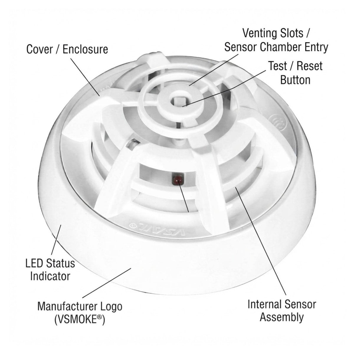 White VSMOKE circular smoke detector with labeled callouts showing the cover, venting slots, test/reset button, LED status indicator, internal sensor assembly, and manufacturer logo on a light gray background.