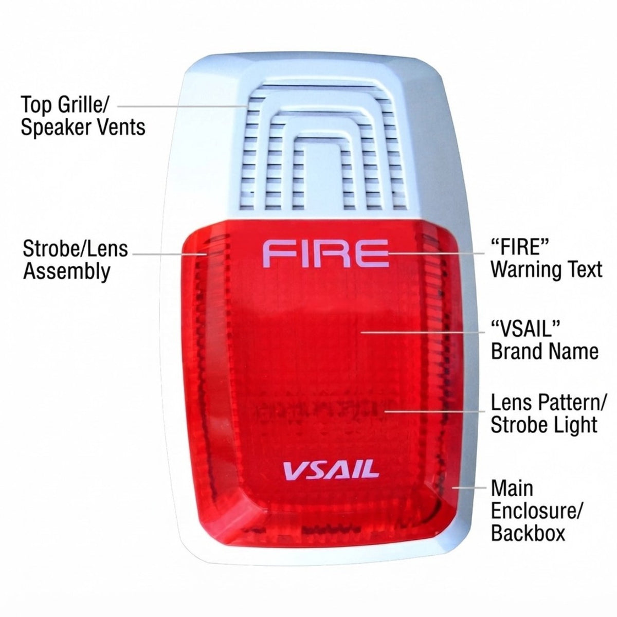 VSAIL fire alarm strobe and lens assembly with labeled callouts including top grille/speaker vents, strobe/lens assembly, fire warning text, brand name, lens pattern/strobe light, and main enclosure/backbox, shown on a white background.