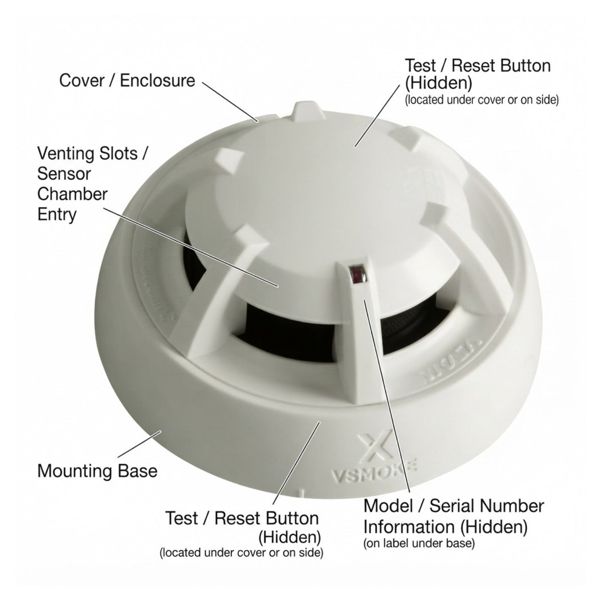 White VSMOKE dome-style smoke detector with labeled callouts for cover/enclosure, venting slots, mounting base, and test/reset buttons on a light gray background.