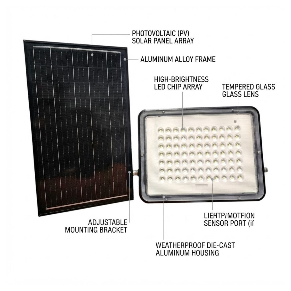 Solar LED light and solar panel set with labeled callouts including photovoltaic solar panel array, aluminum alloy frame, high-brightness LED chip array, tempered glass glass lens, adjustable mounting bracket, and weatherproof die-cast aluminum housing on a white background.